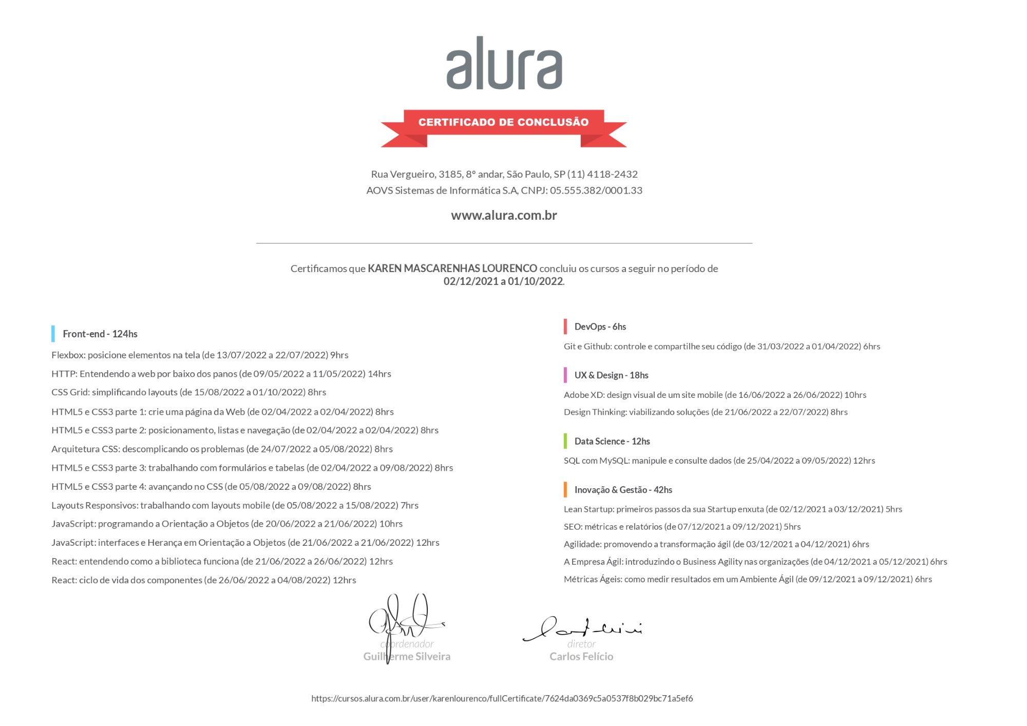 Certificado de cursos Alura