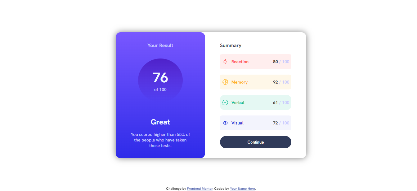 projeto summary component